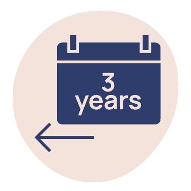 A calendar that says '3 years' with an arrow pointing backwards.